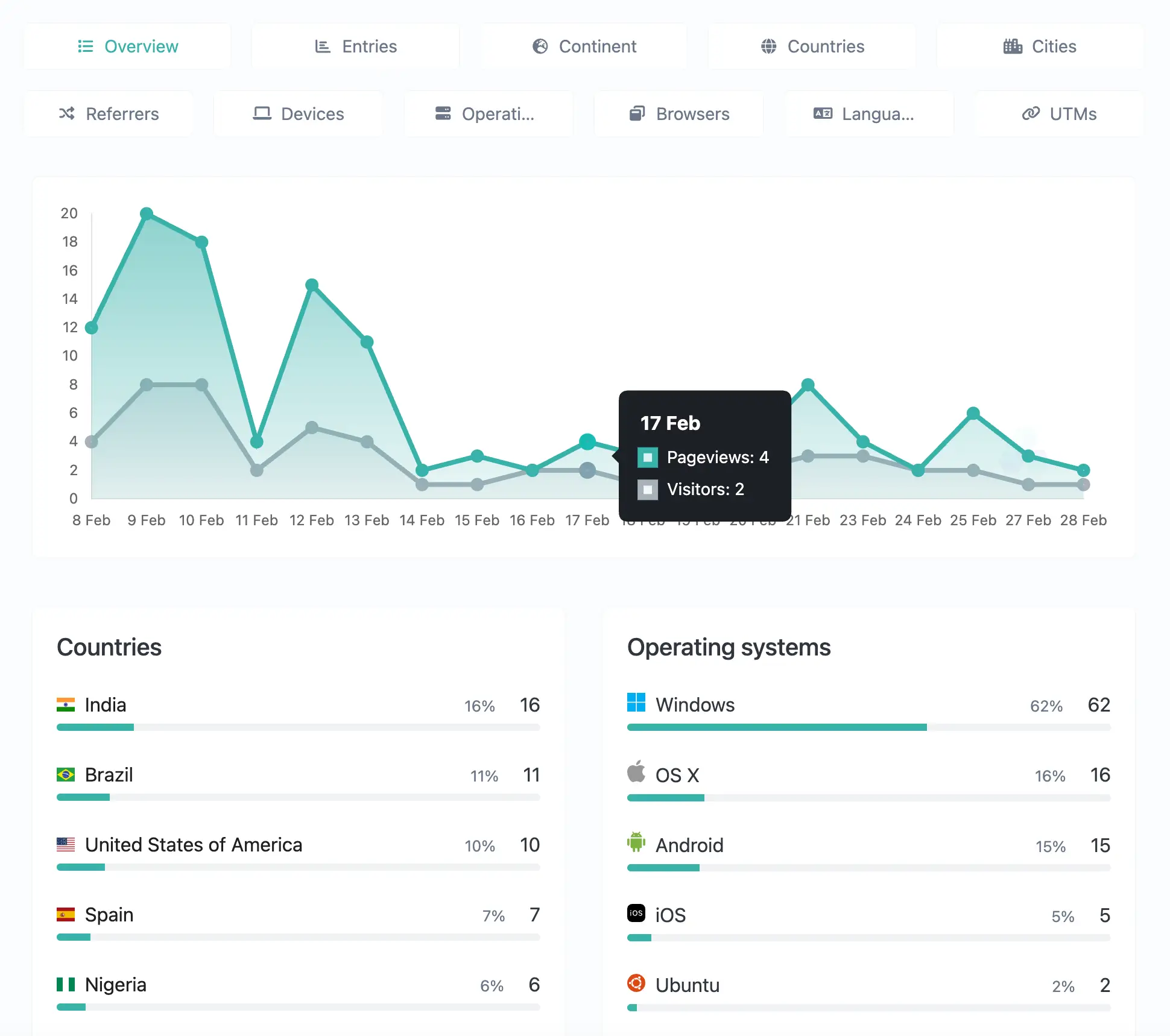Captura de tela do sistema de análises de links do app